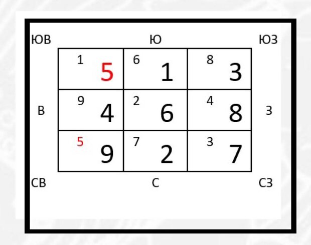 Летящие звезды май 2021