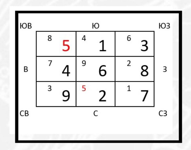 Карта летящих звезд на 2023